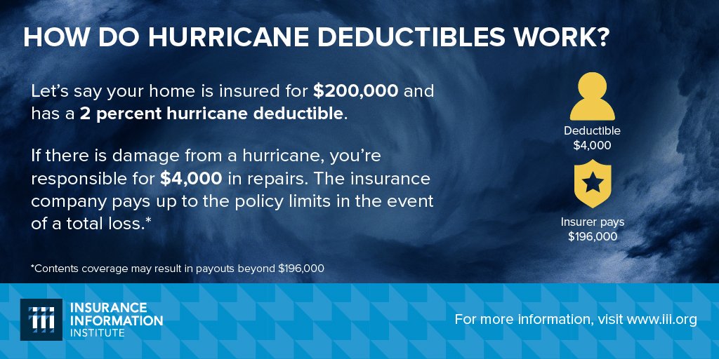 homeowners-insurance-hurricane-deductible